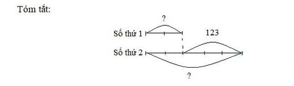 Toán lớp 4 trang 150, 151 cung cấp đáp án chi tiết nhất.